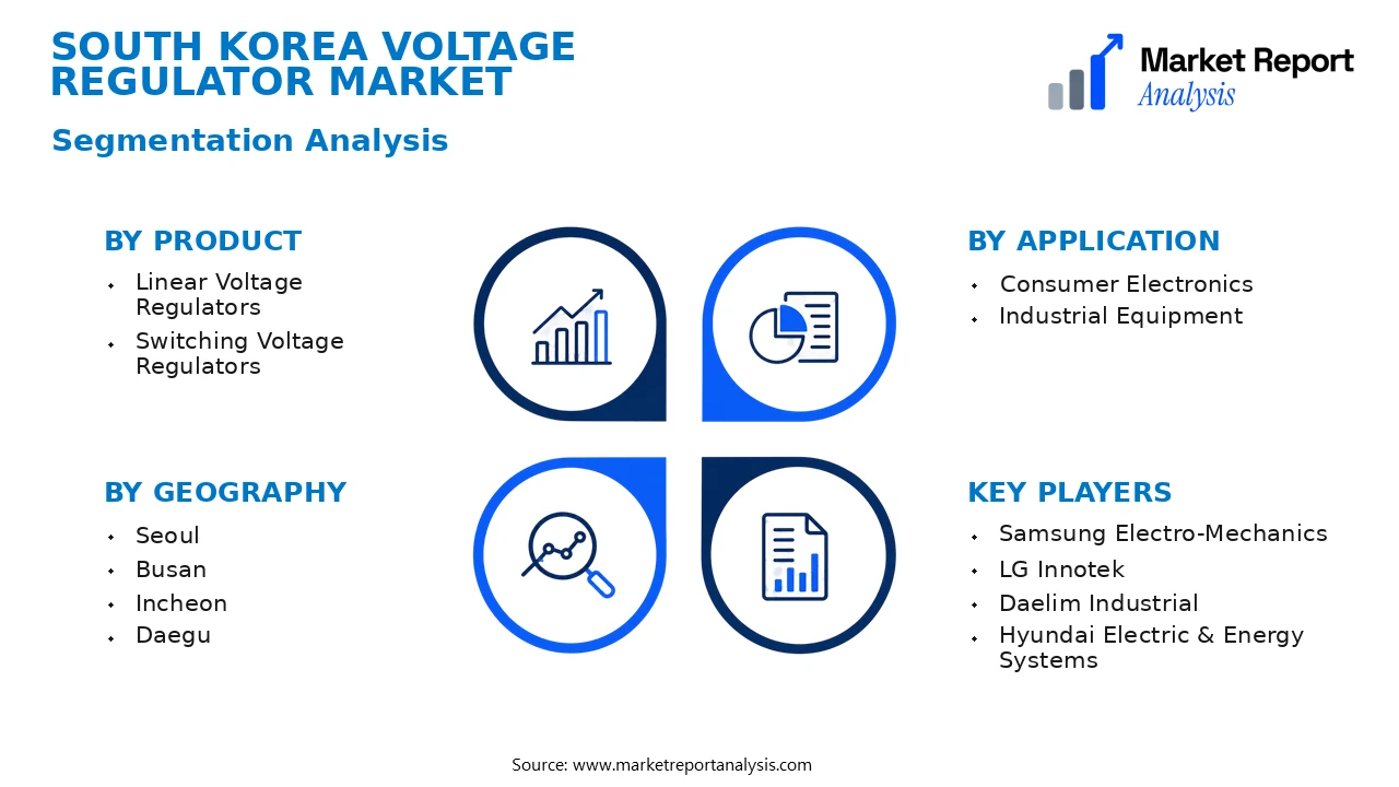 South Korea Voltage Regulator Market Segments and Segmentation Analysis South Korea Voltage Regulator Market Segments and Segmentation Analysis