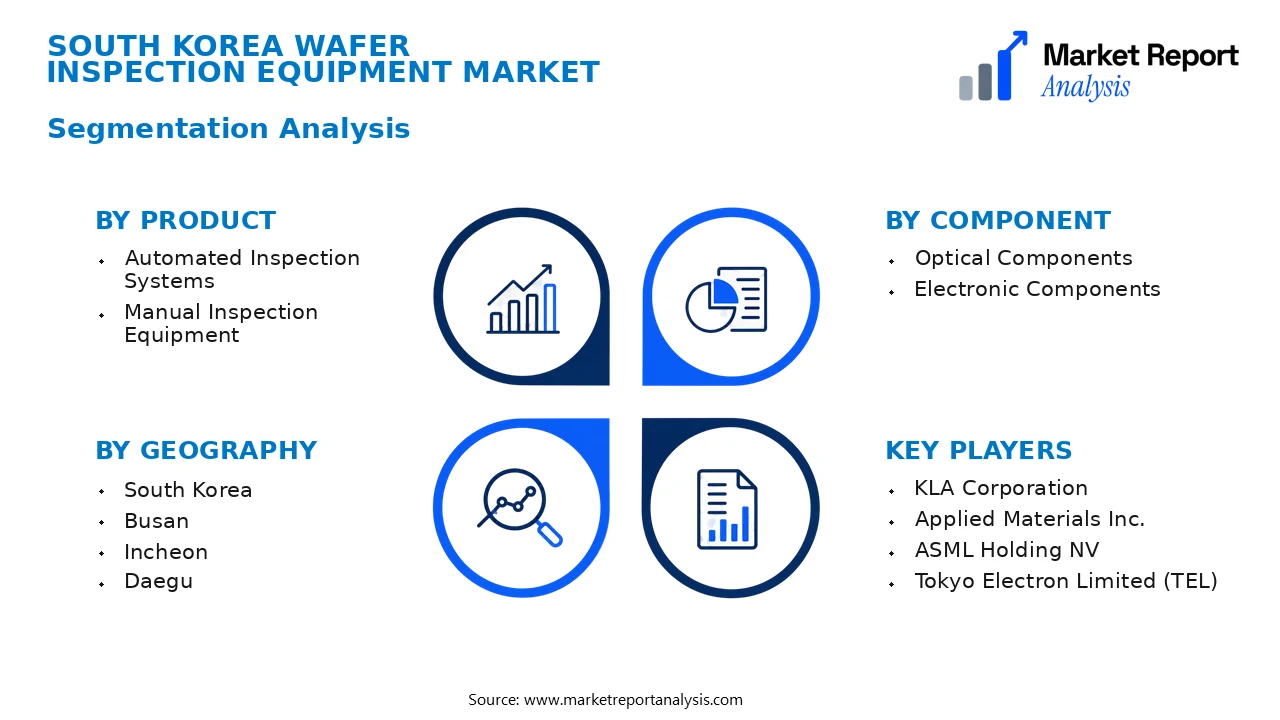 South Korea Wafer Inspection Equipment Market Segments and Segmentation Analysis South Korea Wafer Inspection Equipment Market Segments and Segmentation Analysis