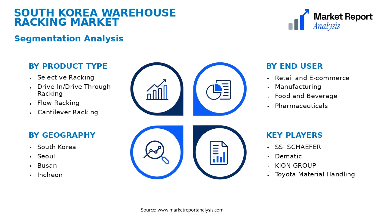South Korea Warehouse Racking Market Segments and Segmentation Analysis
