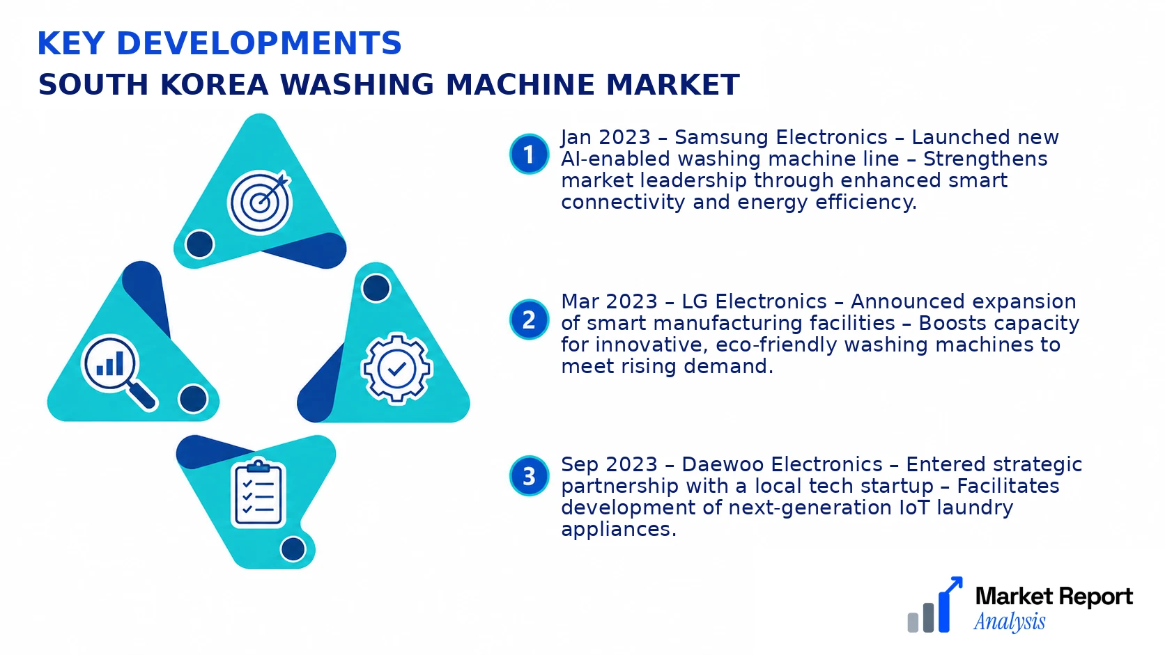South Korea Washing Machine Market Key Developments and Strategic Business Developments