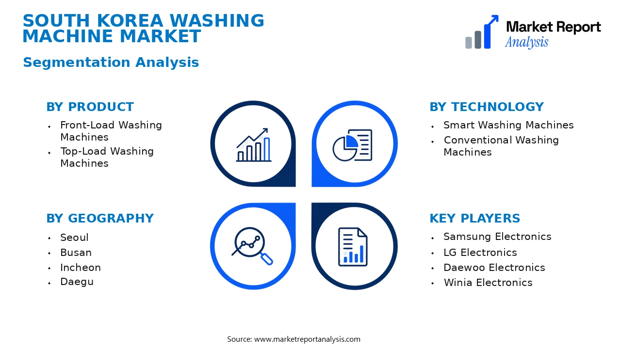South Korea Washing Machine Market Segments and Segmentation Analysis