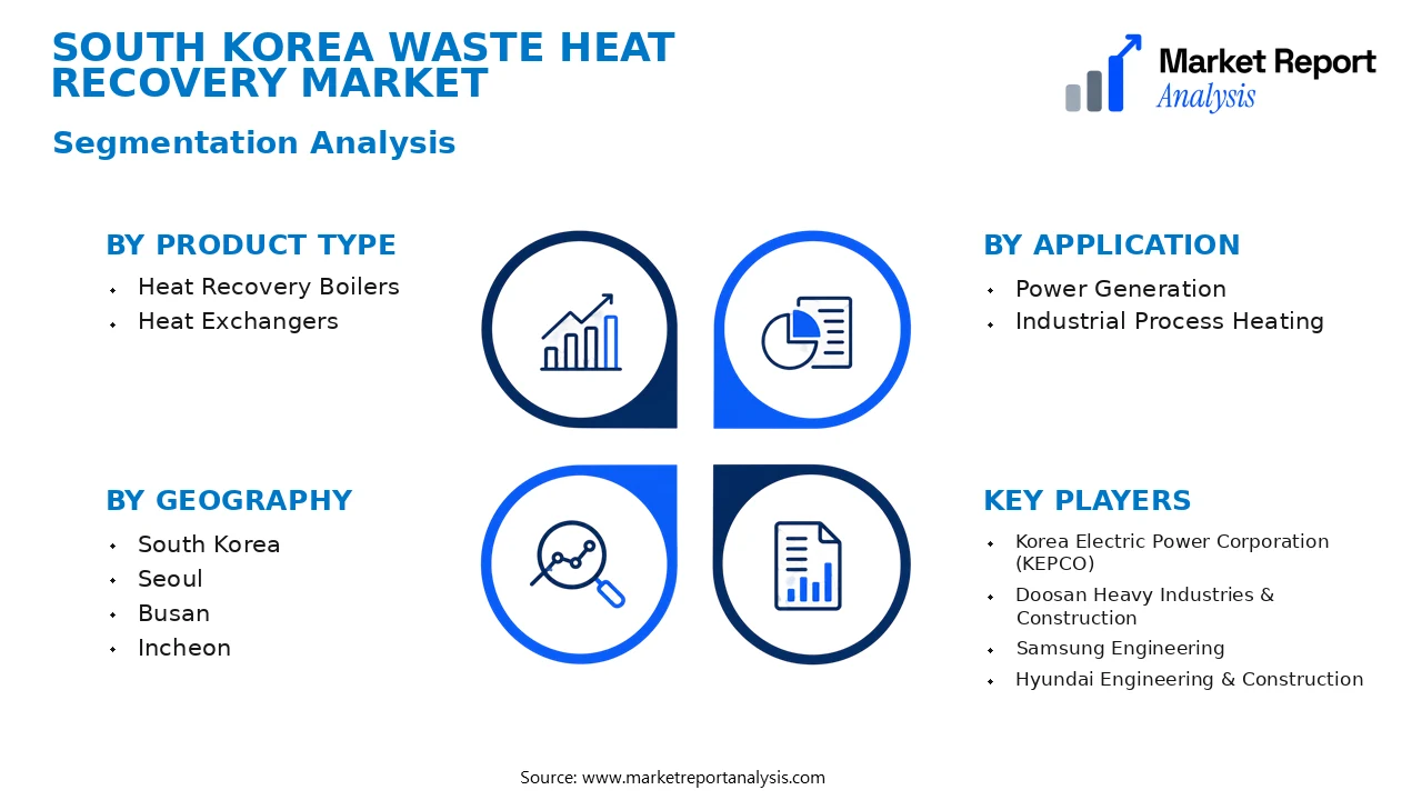 South Korea Waste Heat Recovery Market Segments and Segmentation Analysis