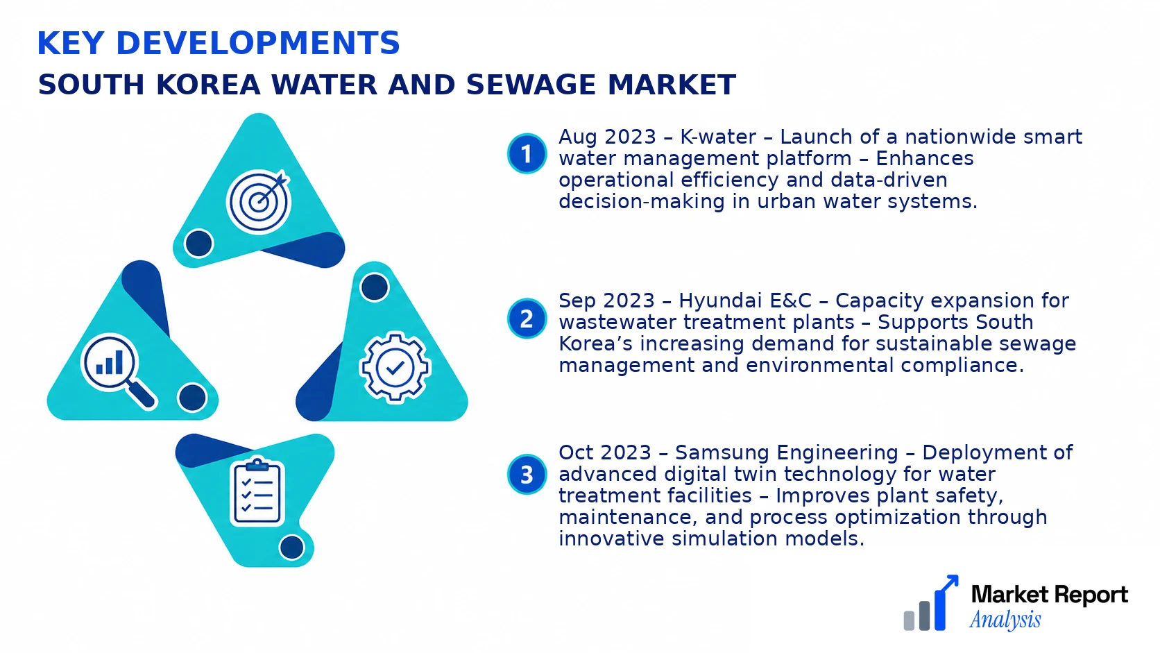 South Korea Water and Sewage Market Key Developments and Strategic Business Developments South Korea Water and Sewage Market Key Developments and Strategic Business Developments