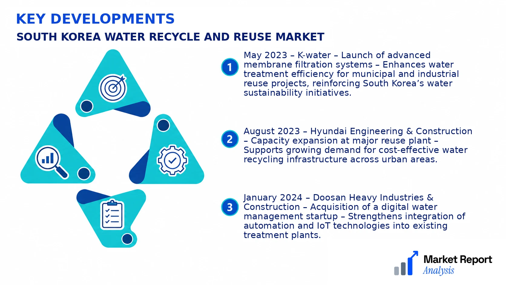 South Korea Water Recycle and Reuse Market Key Developments and Strategic Business Developments