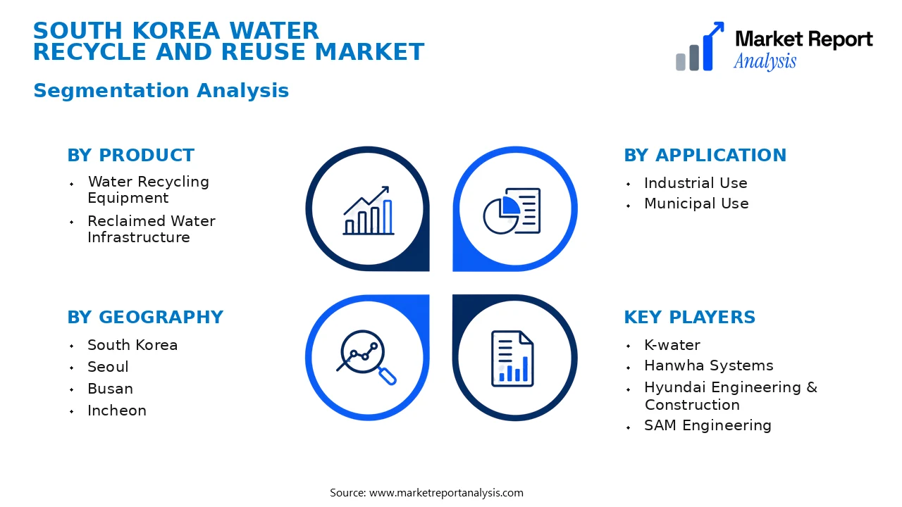 South Korea Water Recycle and Reuse Market Segments and Segmentation Analysis