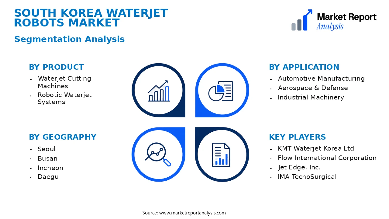South Korea Waterjet Robots Market Segments and Segmentation Analysis South Korea Waterjet Robots Market Segments and Segmentation Analysis