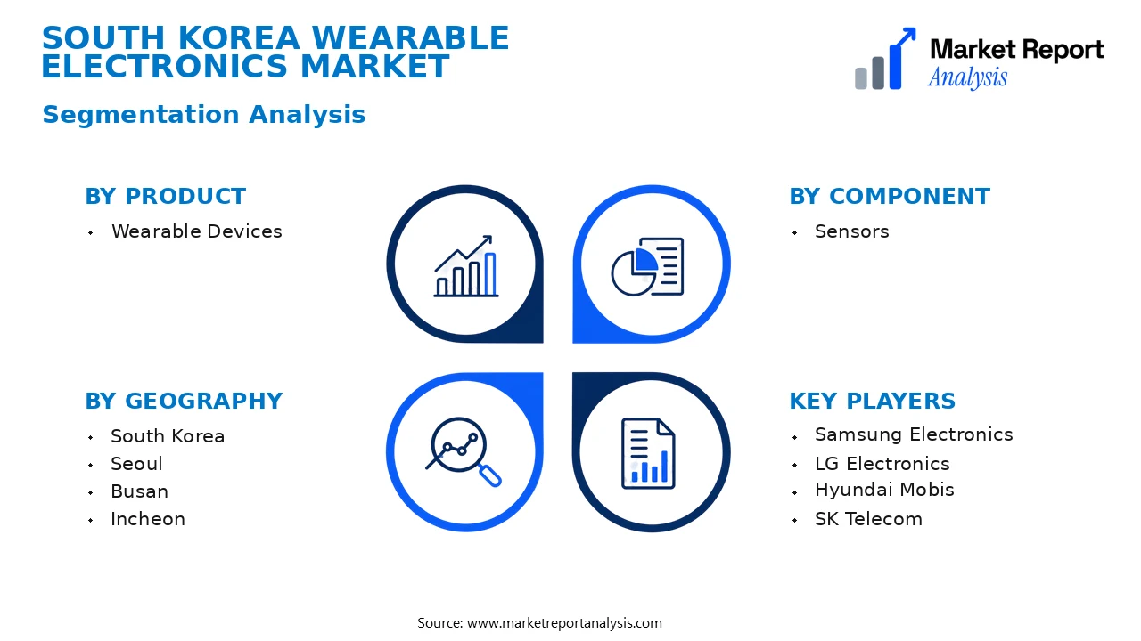 South Korea Wearable Electronics Market Segments and Segmentation Analysis