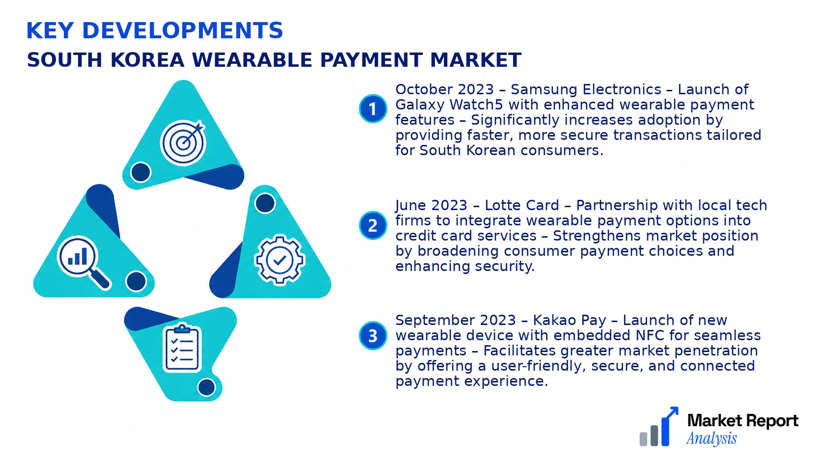 South Korea Wearable Payment Market Key Developments and Strategic Business Developments