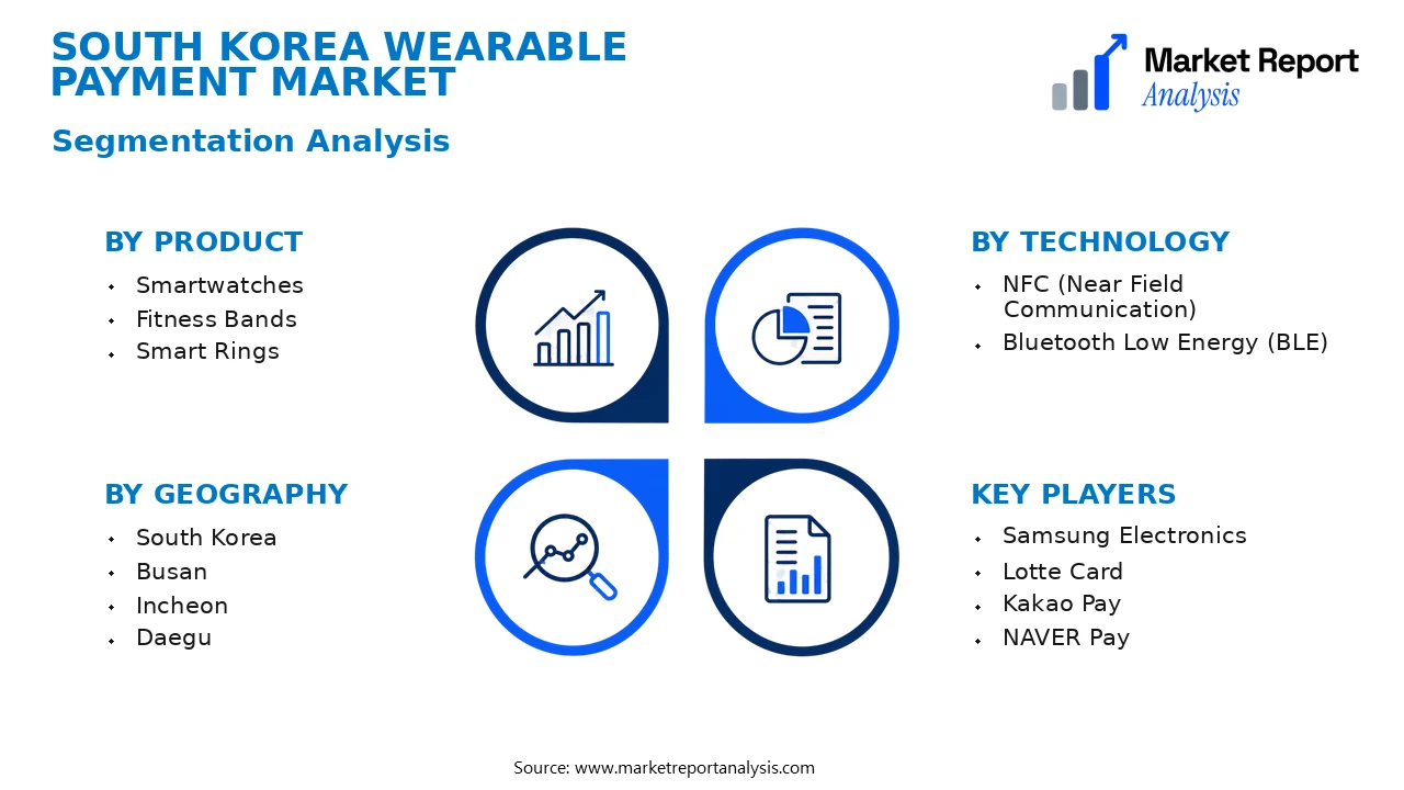 South Korea Wearable Payment Market Segments and Segmentation Analysis South Korea Wearable Payment Market Segments and Segmentation Analysis