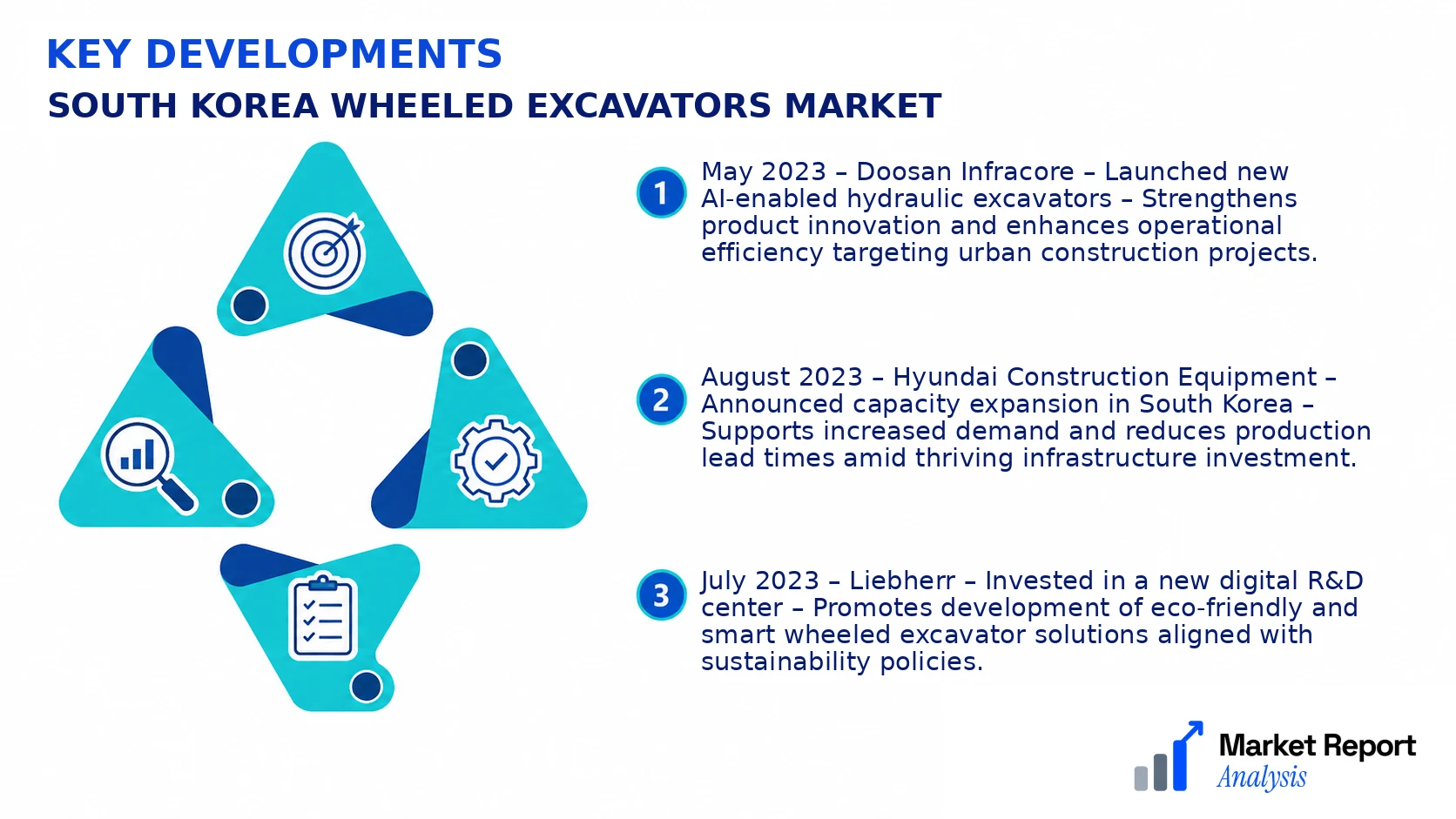 South Korea Wheeled Excavators Market Key Developments and Strategic Business Developments
