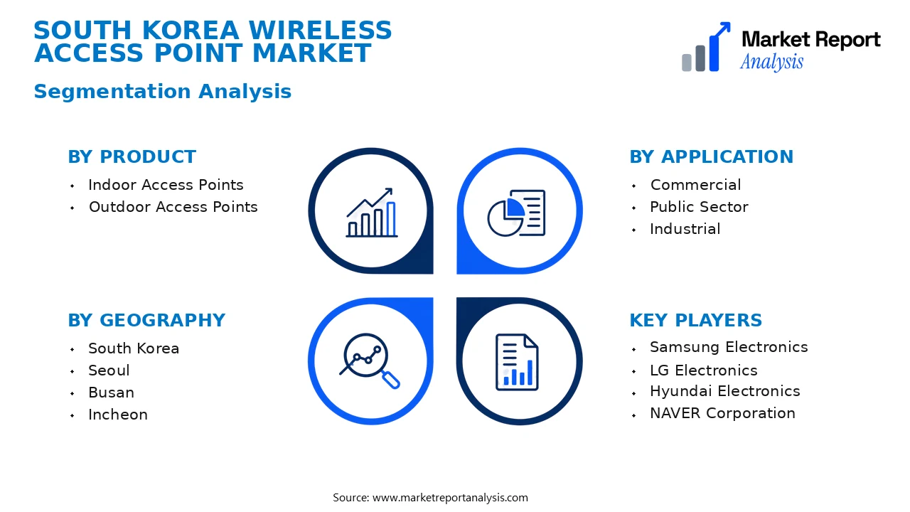 South Korea Wireless Access Point Market Segments and Segmentation Analysis