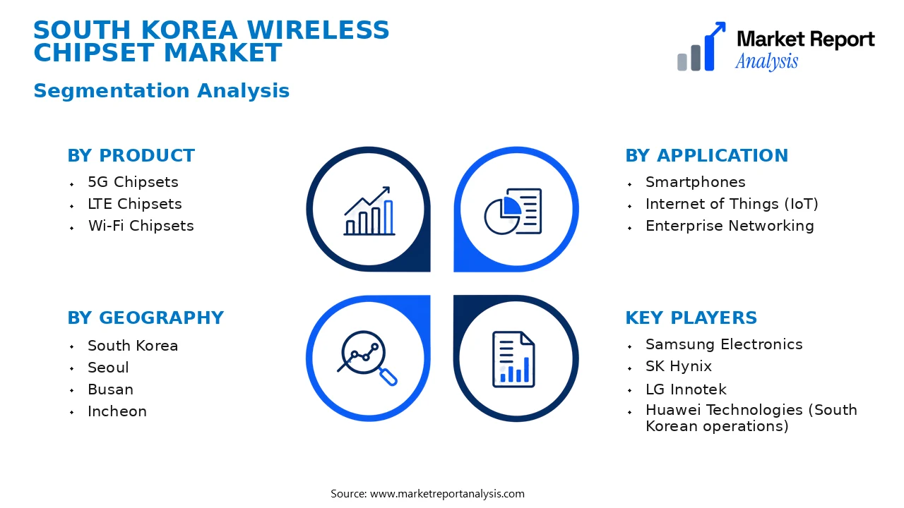 South Korea Wireless Chipset Market Segments and Segmentation Analysis
