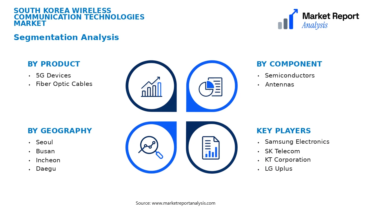 South Korea Wireless Communication Technologies Market Segments and Segmentation Analysis South Korea Wireless Communication Technologies Market Segments and Segmentation Analysis
