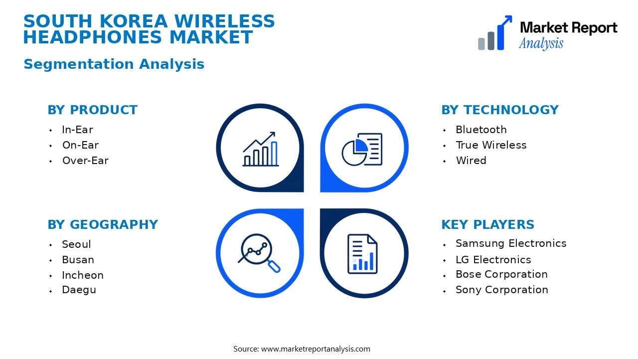 South Korea Wireless Headphones Market Segments and Segmentation Analysis South Korea Wireless Headphones Market Segments and Segmentation Analysis
