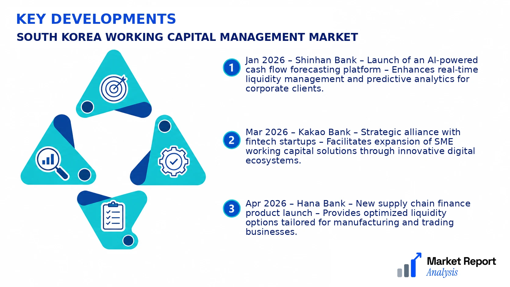 South Korea Working Capital Management Market Key Developments and Strategic Business Developments