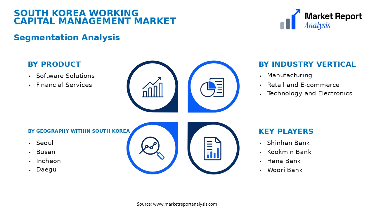 South Korea Working Capital Management Market Segments and Segmentation Analysis
