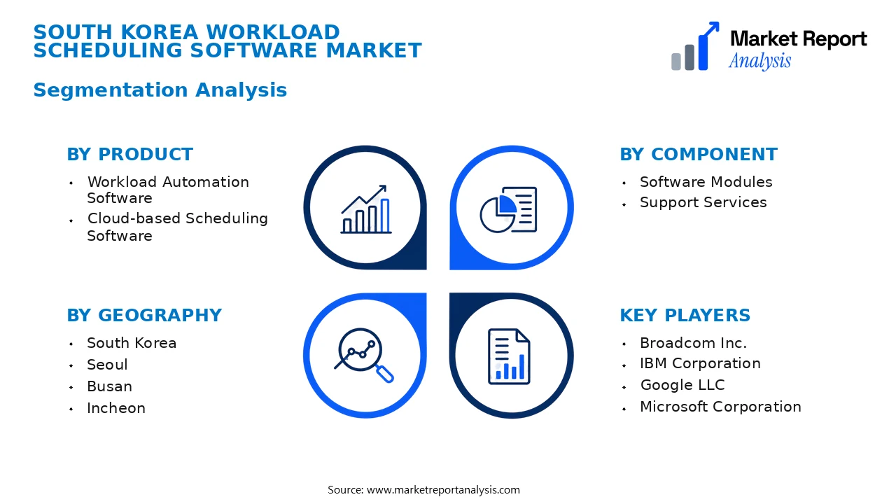 South Korea Workload Scheduling Software Market Segments and Segmentation Analysis