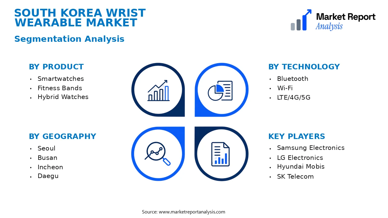 South Korea Wrist Wearable Market Segments and Segmentation Analysis South Korea Wrist Wearable Market Segments and Segmentation Analysis