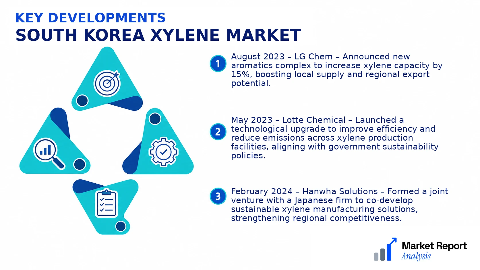 South Korea Xylene Market Key Developments and Strategic Business Developments