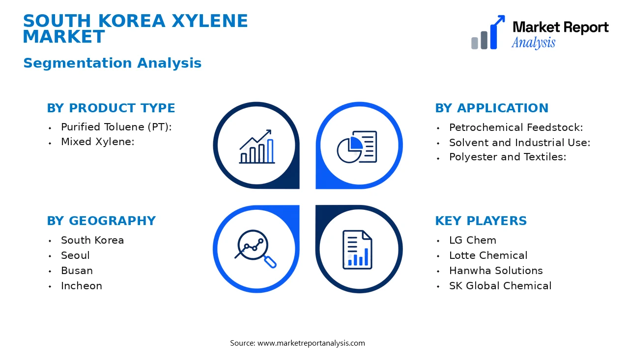 South Korea Xylene Market Segments and Segmentation Analysis