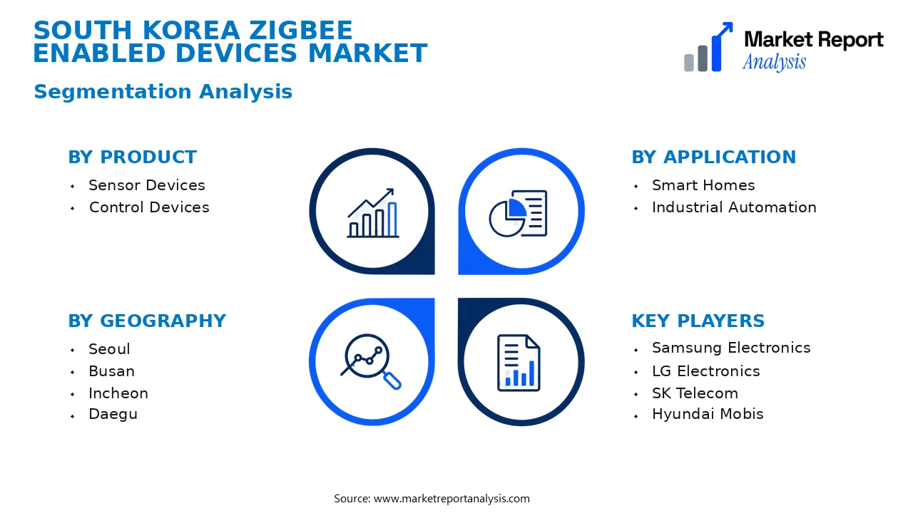 South Korea Zigbee Enabled Devices Market Segments and Segmentation Analysis