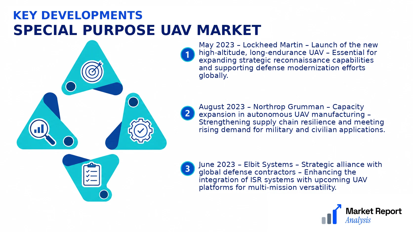 Special Purpose Uav Market Key Developments and Strategic Business Developments
