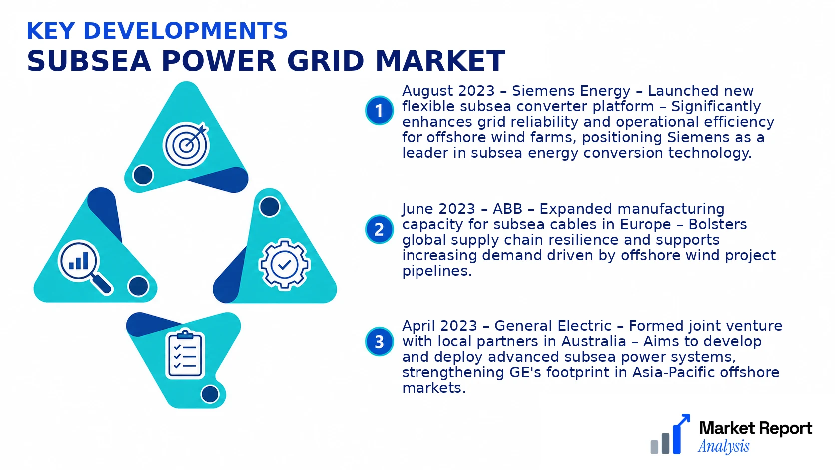 Subsea Power Grid Market Key Developments and Strategic Business Developments Subsea Power Grid Market Key Developments and Strategic Business Developments