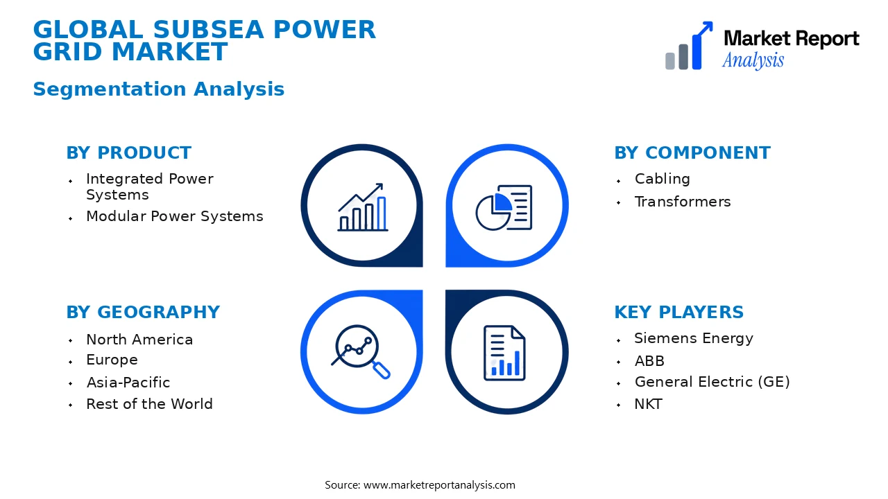 Subsea Power Grid Market Segments and Segmentation Analysis Subsea Power Grid Market Segments and Segmentation Analysis