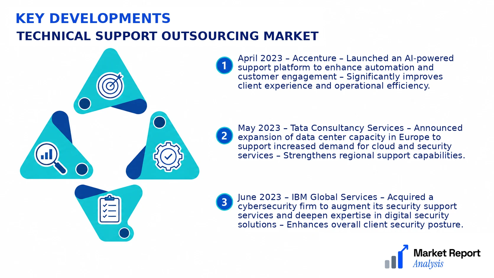 Technical Support Outsourcing Market Key Developments and Strategic Business Developments