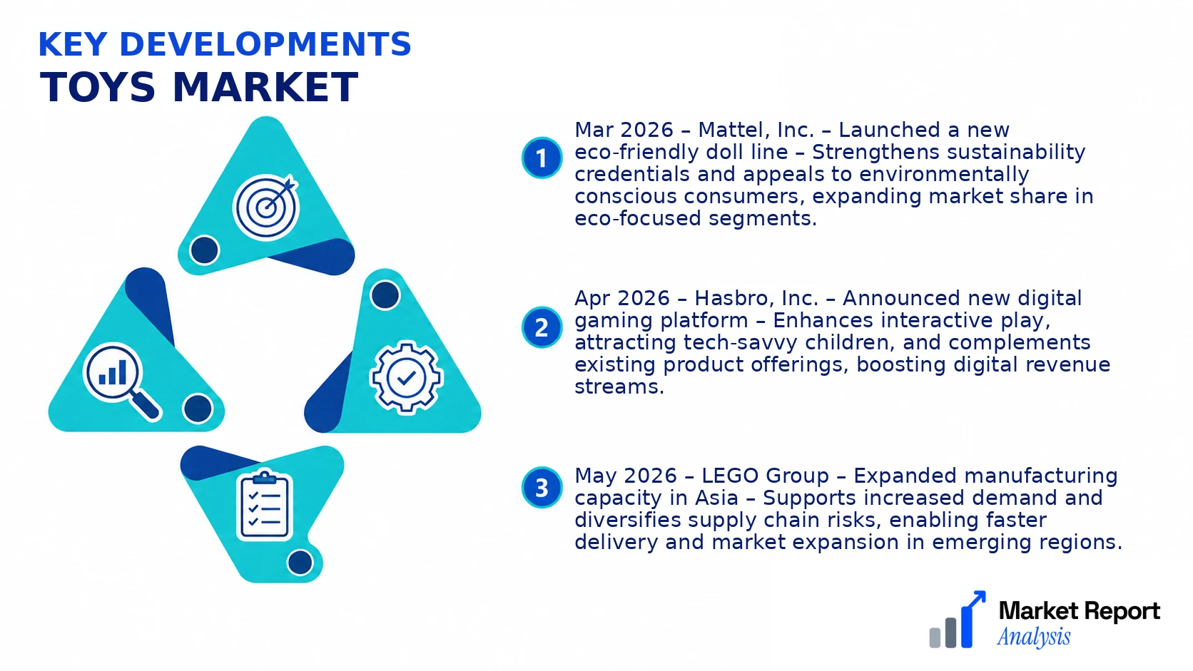 Toys Market Key Developments and Strategic Business Developments