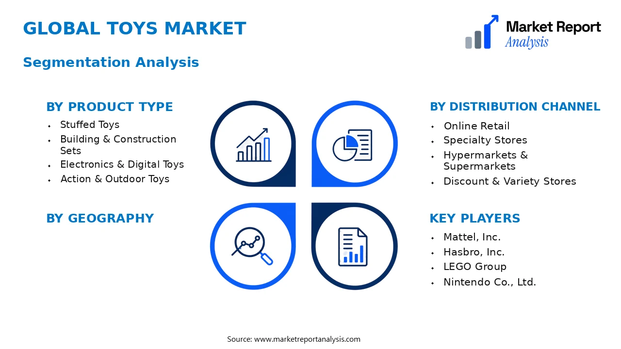 Toys Market Segments and Segmentation Analysis