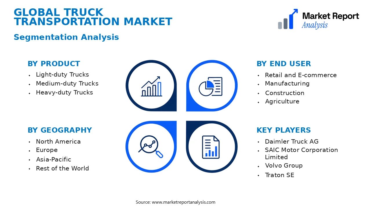 Truck Transportation Market Segments and Segmentation Analysis