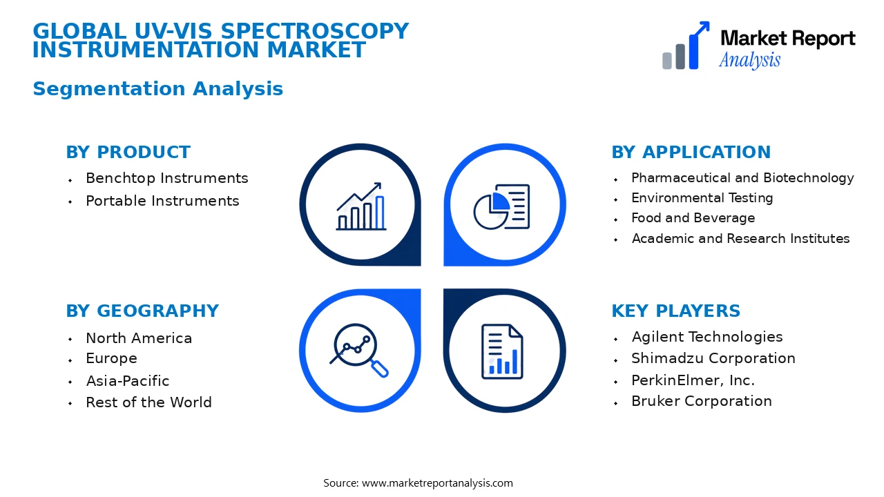 Uv-Vis Spectroscopy Instrumentation Market Segments and Segmentation Analysis