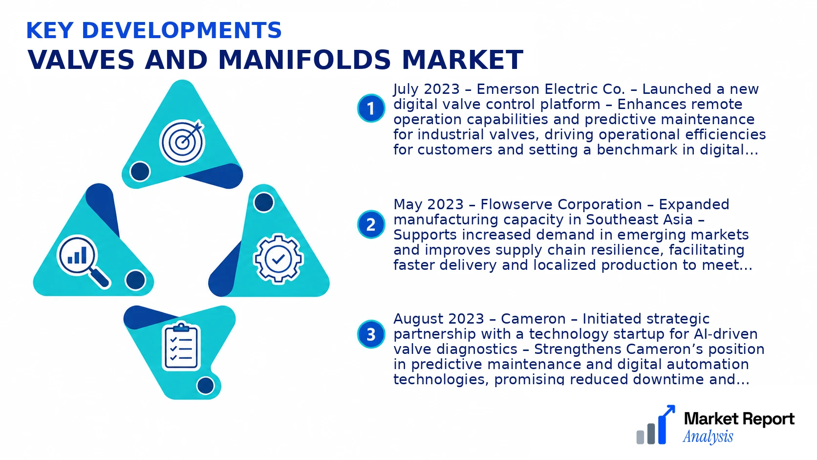 Valves and Manifolds Market Key Developments and Strategic Business Developments Valves and Manifolds Market Key Developments and Strategic Business Developments