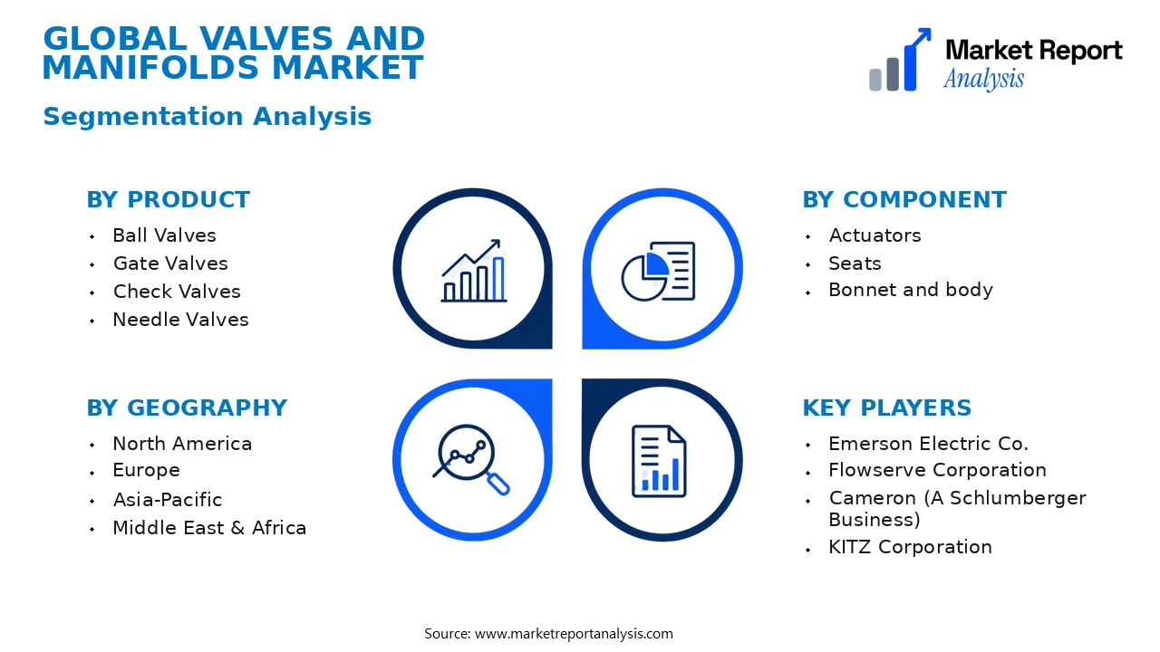 Valves and Manifolds Market Segments and Segmentation Analysis