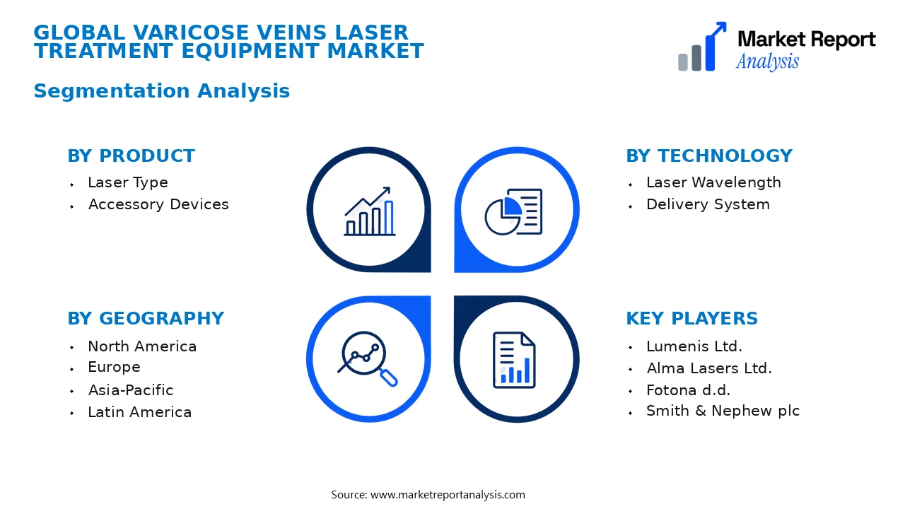 Varicose Veins Laser Treatment Equipment Market Segments and Segmentation Analysis Varicose Veins Laser Treatment Equipment Market Segments and Segmentation Analysis