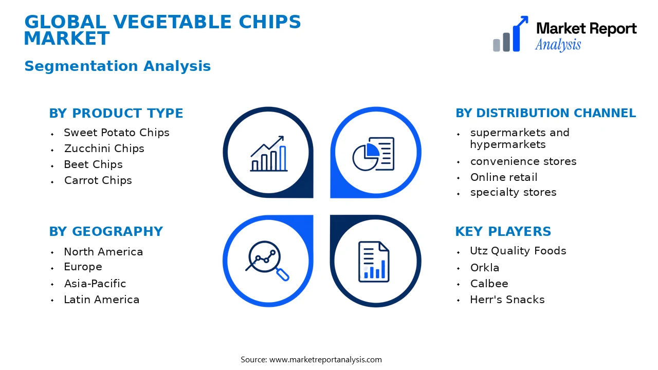 Vegetable Chips Market Segments and Segmentation Analysis