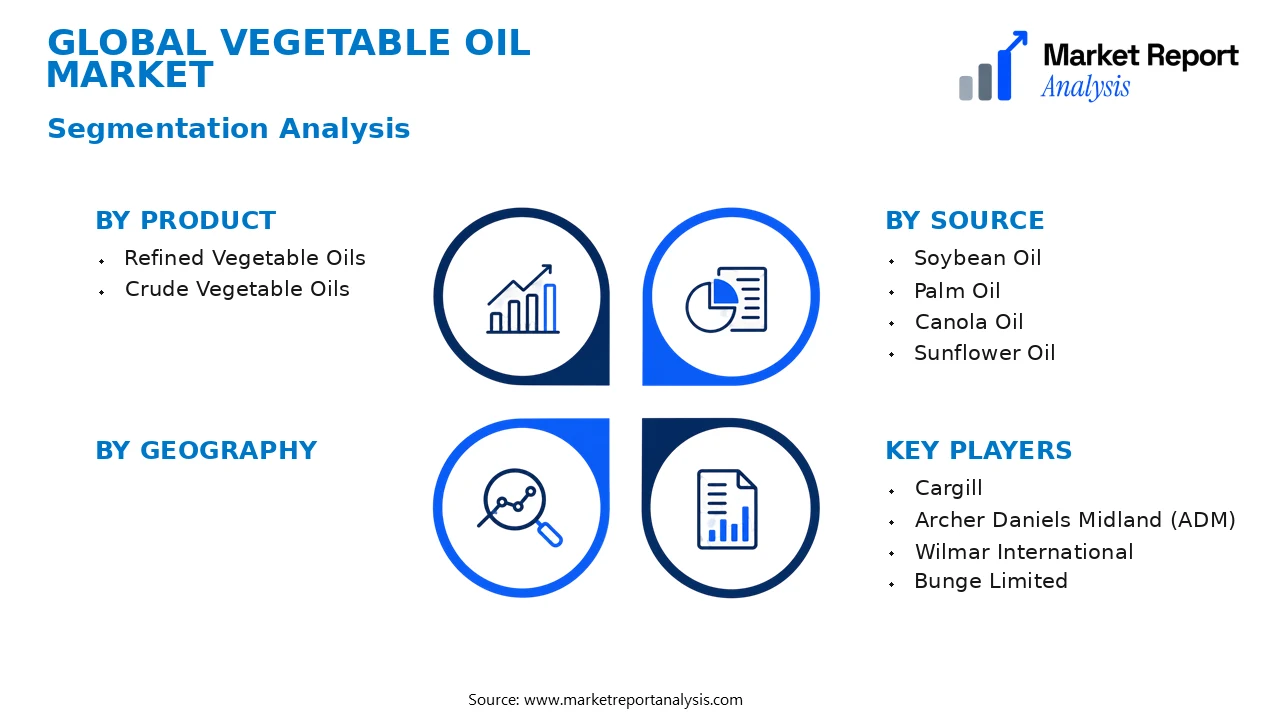 Vegetable Oil Market Segments and Segmentation Analysis