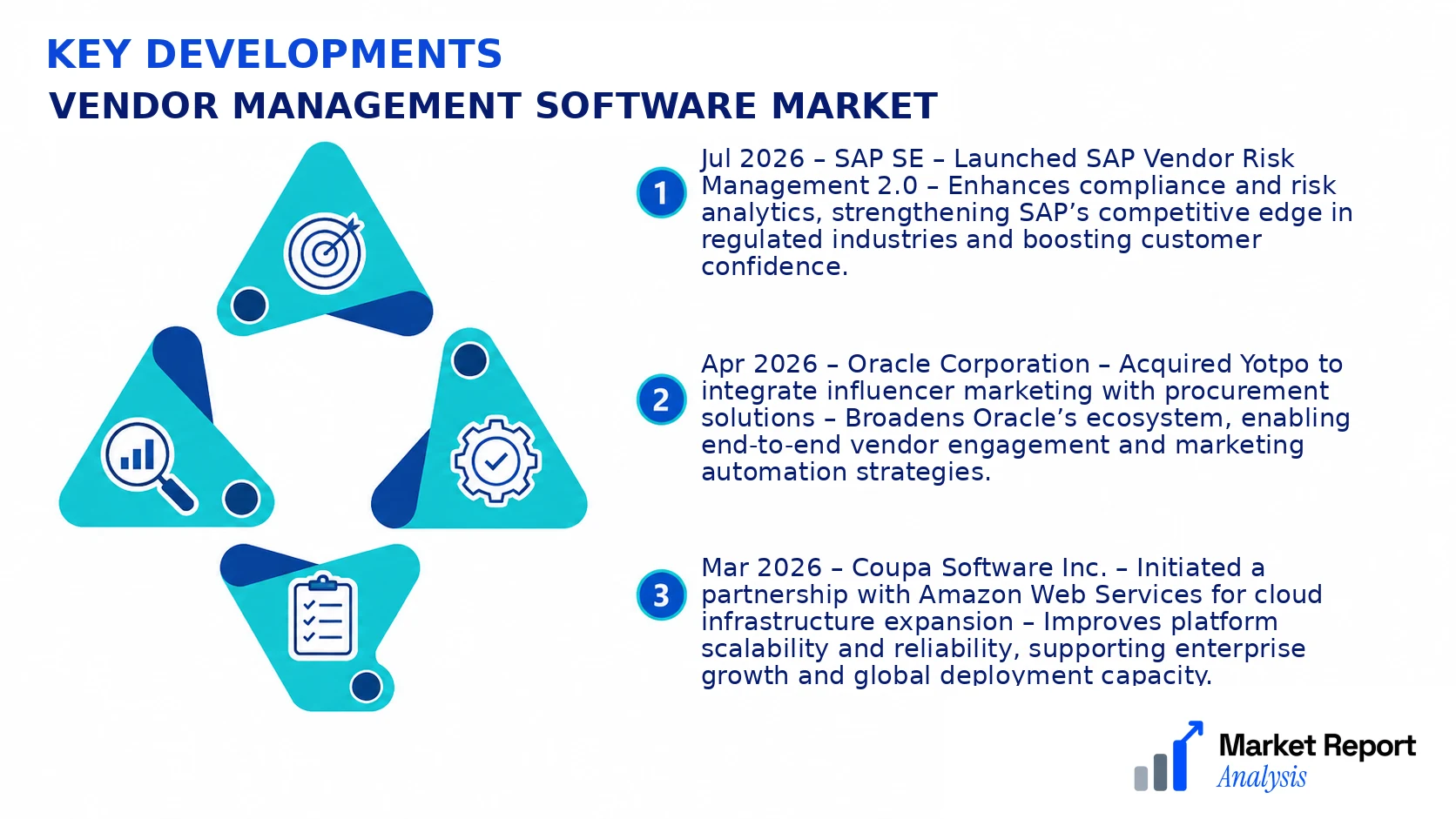 Vendor Management Software Market Key Developments and Strategic Business Developments