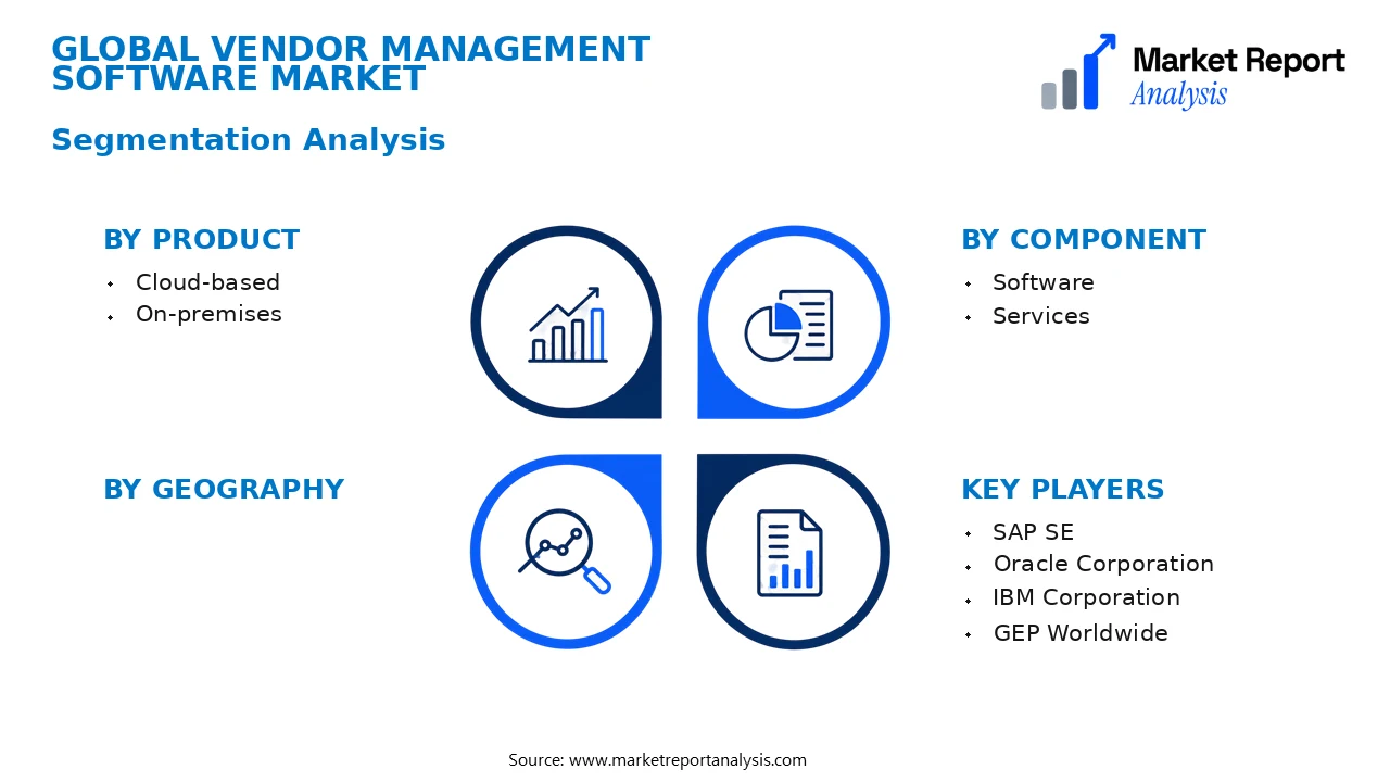 Vendor Management Software Market Segments and Segmentation Analysis Vendor Management Software Market Segments and Segmentation Analysis