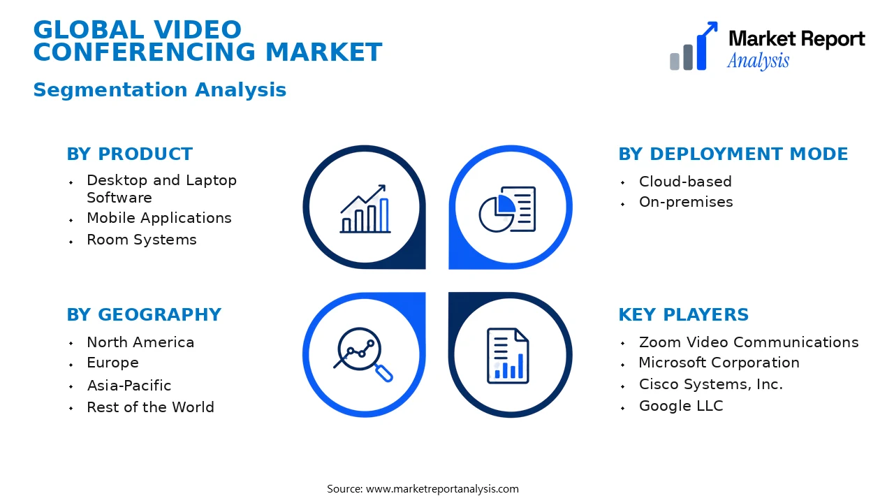 Video Conferencing Market Segments and Segmentation Analysis Video Conferencing Market Segments and Segmentation Analysis