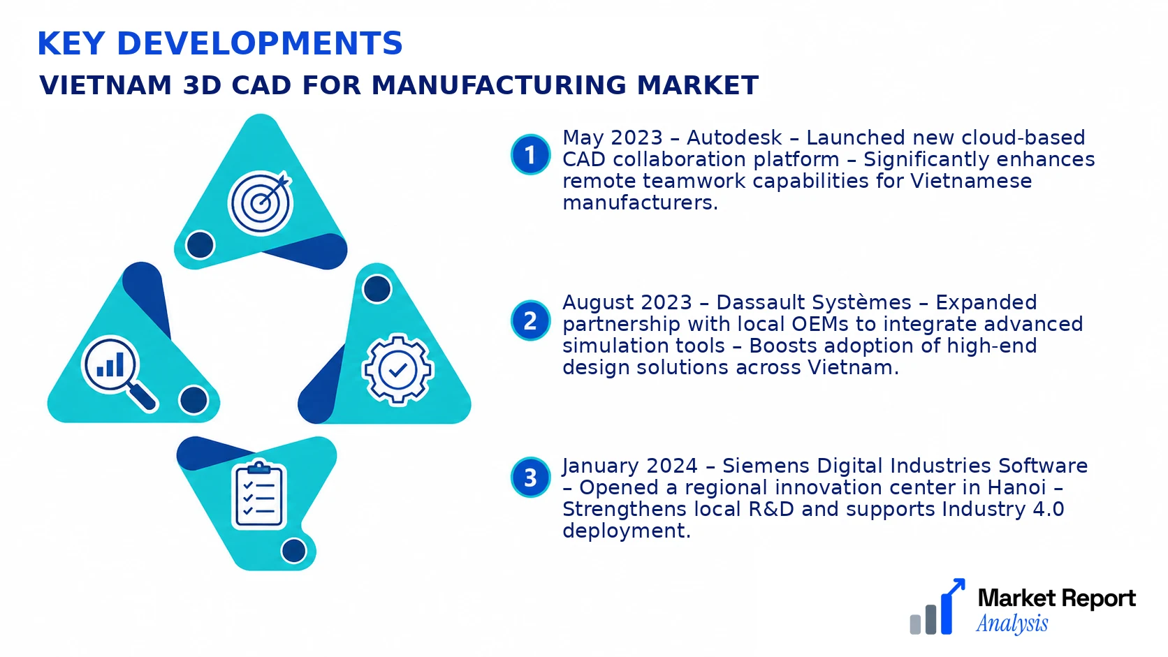 Vietnam 3D CAD for Manufacturing Market Key Developments and Strategic Business Developments