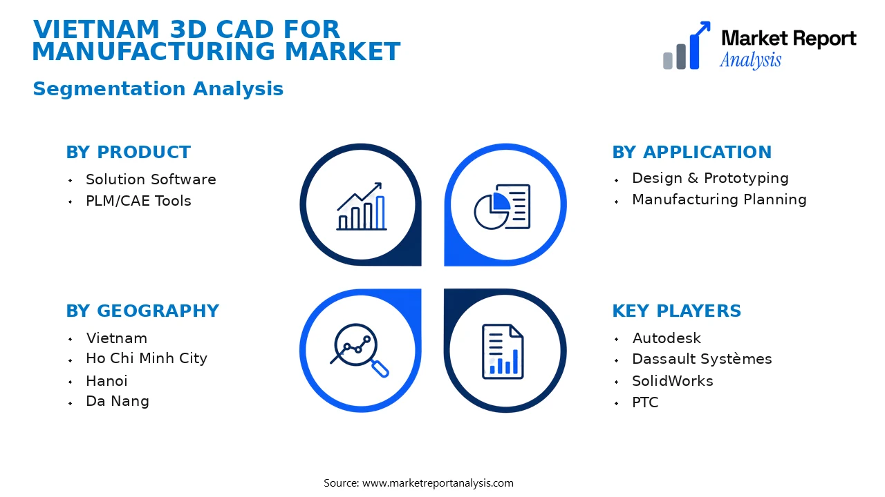 Vietnam 3D CAD for Manufacturing Market Segments and Segmentation Analysis