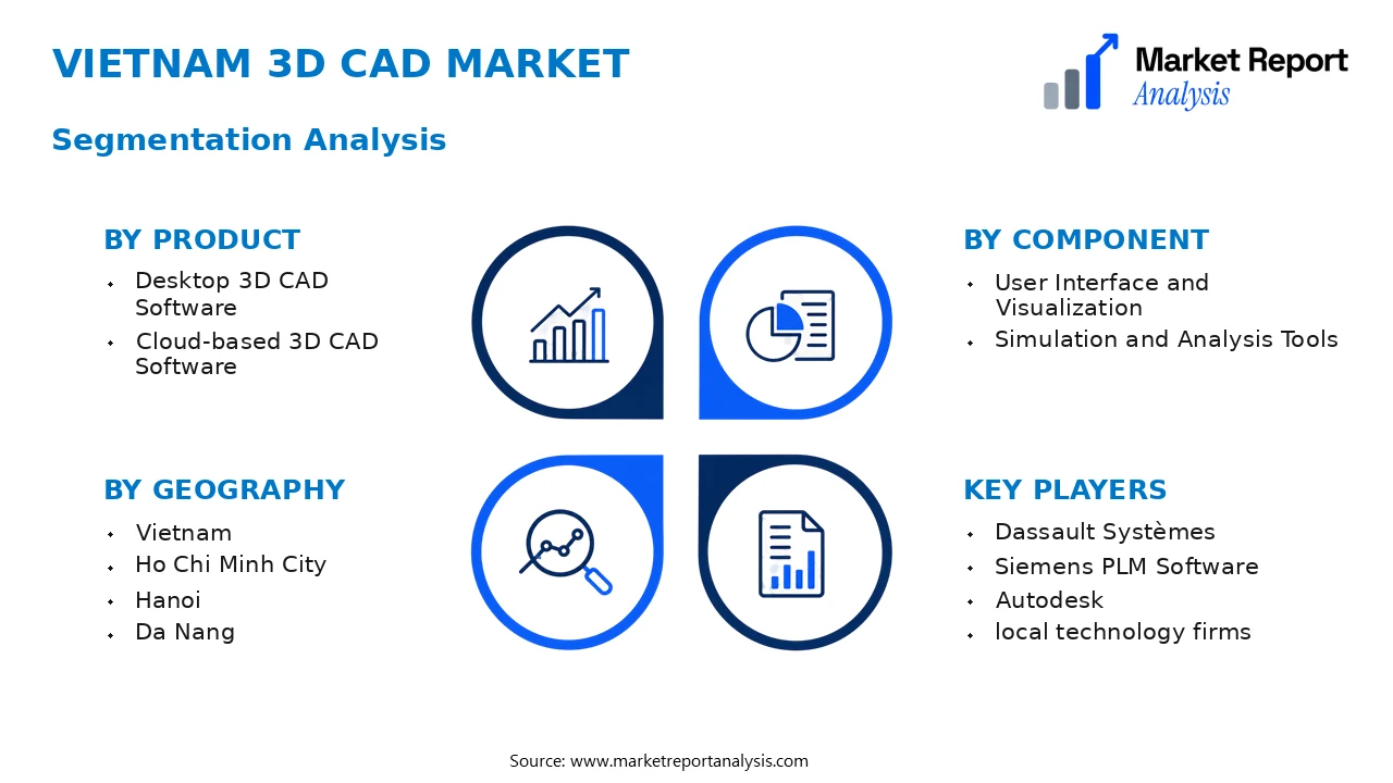 Vietnam 3D CAD Market Segments and Segmentation Analysis