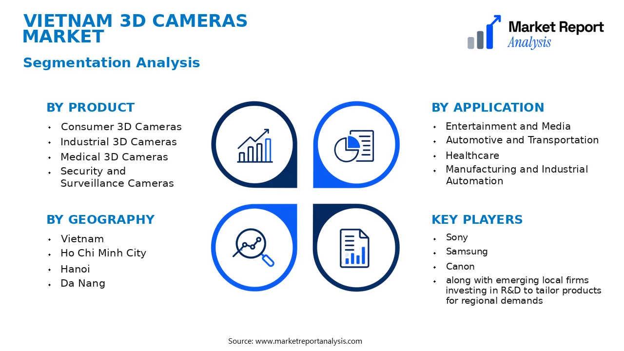 Vietnam 3D Cameras Market Segments and Segmentation Analysis
