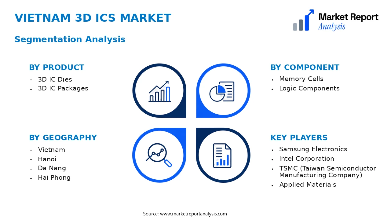 Vietnam 3D ICs Market Segments and Segmentation Analysis Vietnam 3D ICs Market Segments and Segmentation Analysis
