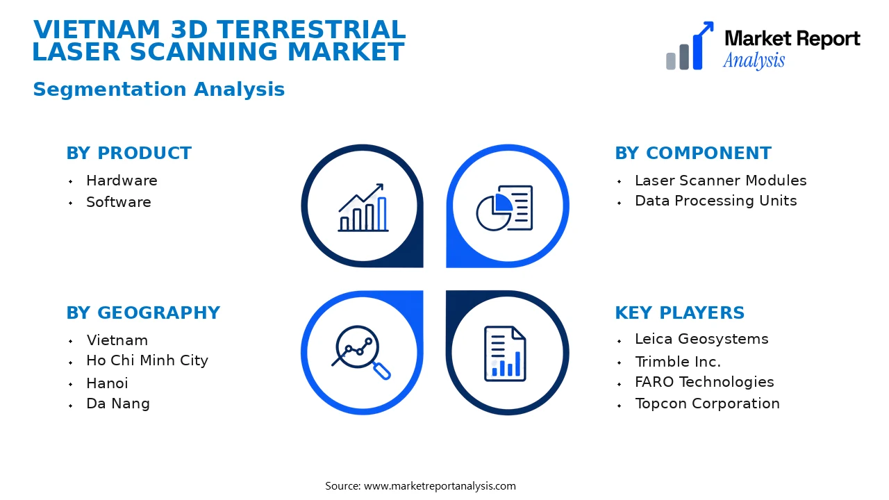 Vietnam 3D Terrestrial Laser Scanning Market Segments and Segmentation Analysis Vietnam 3D Terrestrial Laser Scanning Market Segments and Segmentation Analysis