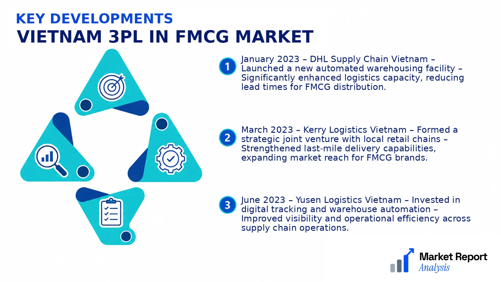 Vietnam 3PL in FMCG Market Key Developments and Strategic Business Developments Vietnam 3PL in FMCG Market Key Developments and Strategic Business Developments