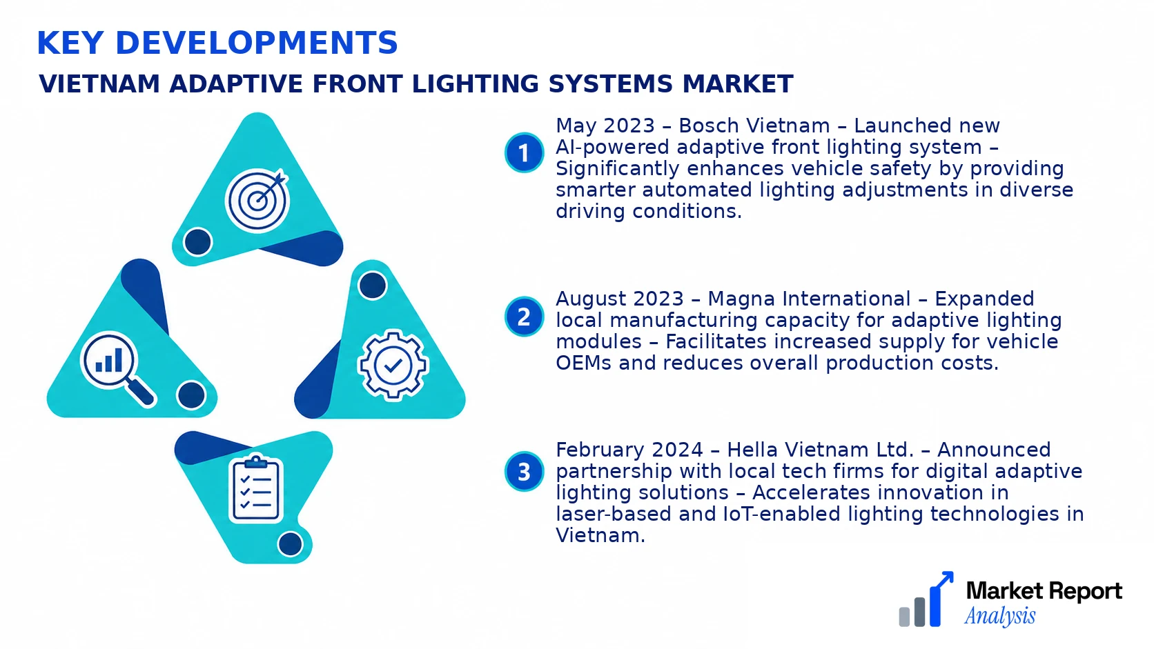 Vietnam Adaptive Front Lighting Systems Market Key Developments and Strategic Business Developments Vietnam Adaptive Front Lighting Systems Market Key Developments and Strategic Business Developments