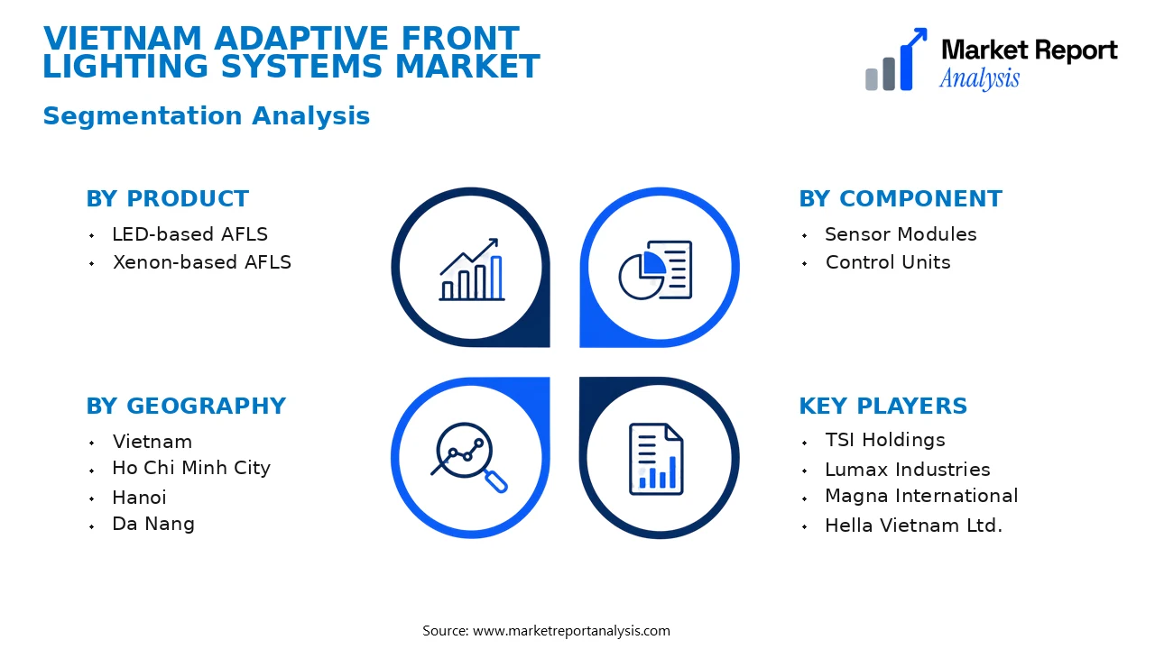 Vietnam Adaptive Front Lighting Systems Market Segments and Segmentation Analysis